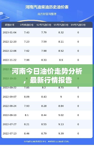 河南今日油价走势分析,最新行情报告