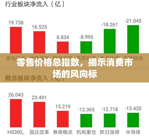 零售价格总指数，揭示消费市场的风向标