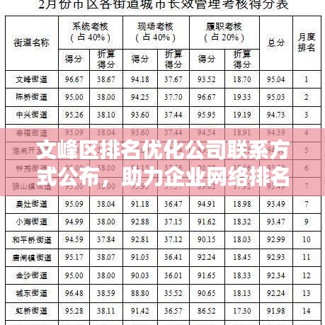 文峰区排名优化公司联系方式公布，助力企业网络排名飞跃提升！