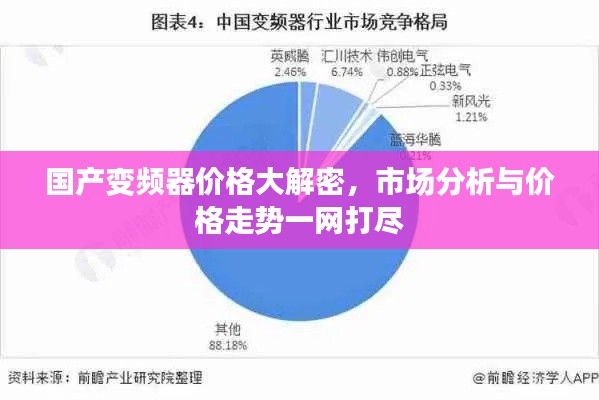 国产变频器价格大解密,市场分析与价格走势一网打尽