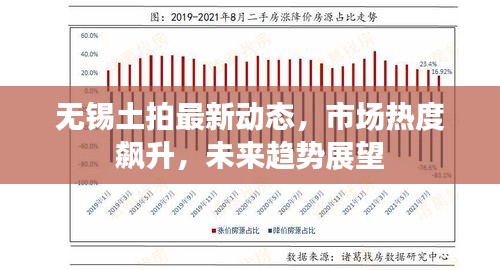 无锡土拍最新动态,市场热度飙升,未来趋势展望