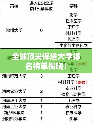 全球顶尖保送大学排名榜单揭晓!