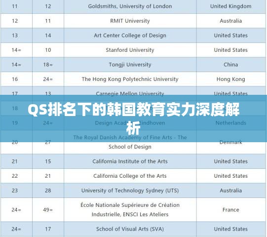 QS排名下的韩国教育实力深度解析