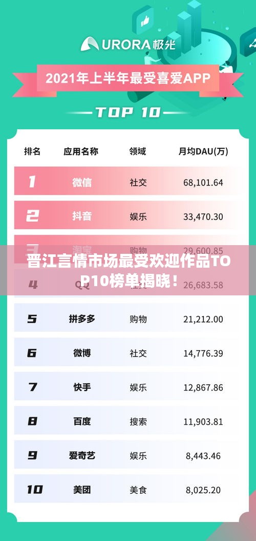 晋江言情市场最受欢迎作品TOP10榜单揭晓！