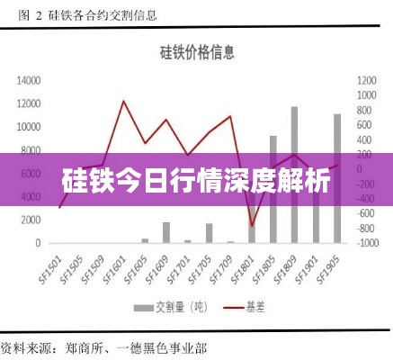 硅铁今日行情深度解析