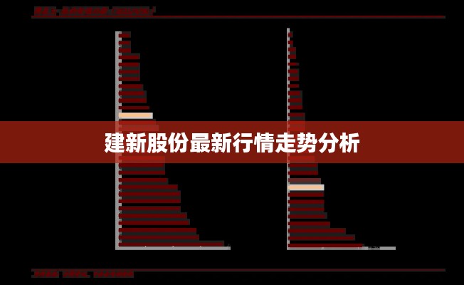 建新股份最新行情走势分析
