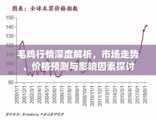 毛鸡行情深度解析,市场走势、价格预测与影响因素探讨