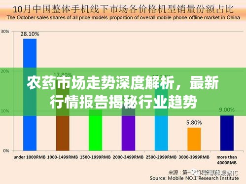 农药市场走势深度解析,最新行情报告揭秘行业趋势