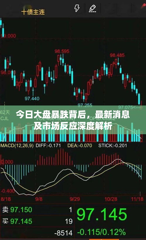 今日大盘暴跌背后,最新消息及市场反应深度解析