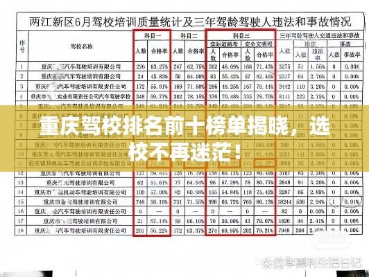 重庆驾校排名前十榜单揭晓,选校不再迷茫!