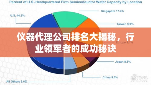 仪器代理公司排名大揭秘,行业领军者的成功秘诀