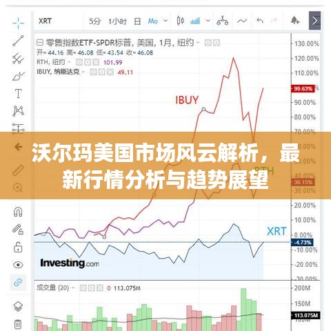 沃尔玛美国市场风云解析,最新行情分析与趋势展望
