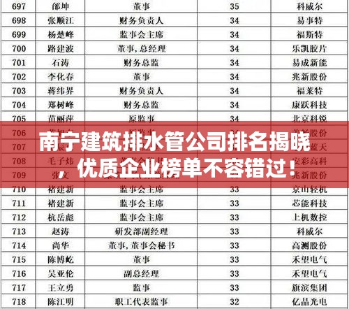 南宁建筑排水管公司排名揭晓,优质企业榜单不容错过!