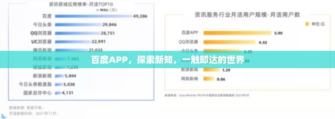百度APP,探索新知,一触即达的世界