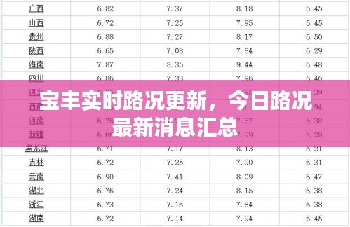 宝丰实时路况更新,今日路况最新消息汇总