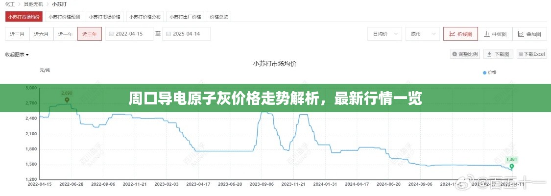 周口导电原子灰价格走势解析，最新行情一览